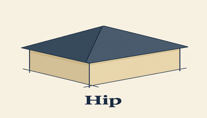 what is hip roof