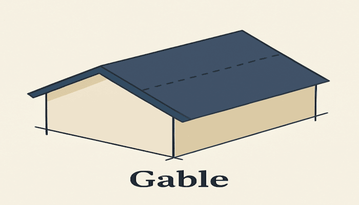 what is gable roof